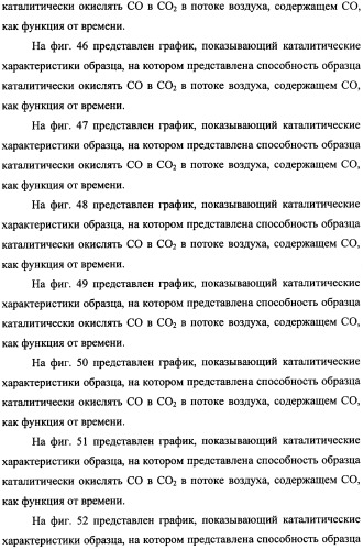 Наномерные золотые катализаторы, активаторы, твердые носители и соответствующие методики, применяемые для изготовления таких каталитических систем, особенно при осаждении золота на твердый носитель с использованием конденсации из паровой фазы (патент 2359754)