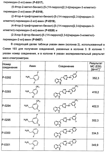 Соединения, модулирующие активность c-fms и/или c-kit, и их применения (патент 2452738)