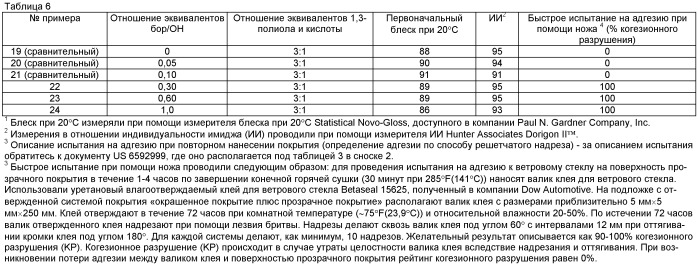 Термоотверждающая композиция и многослойный композит на ее основе с улучшенной адгезией (патент 2434911)