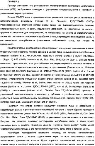 Композиция диетических волокон, включающая в себя глюкоманнан, ксантановую смолу, альгинат и липид (патент 2473245)