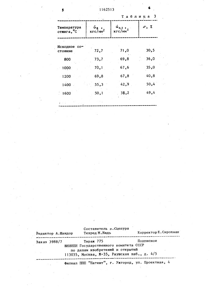 Способ получения прутков из молибдена и его сплавов (патент 1162513)