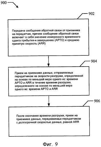 Система и способ адаптации к перегрузке сети (патент 2450468)