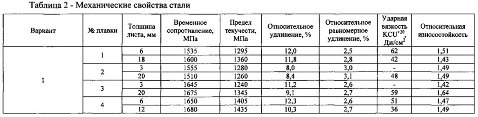 Высокопрочная износостойкая сталь для сельскохозяйственных машин (варианты) (патент 2606825)