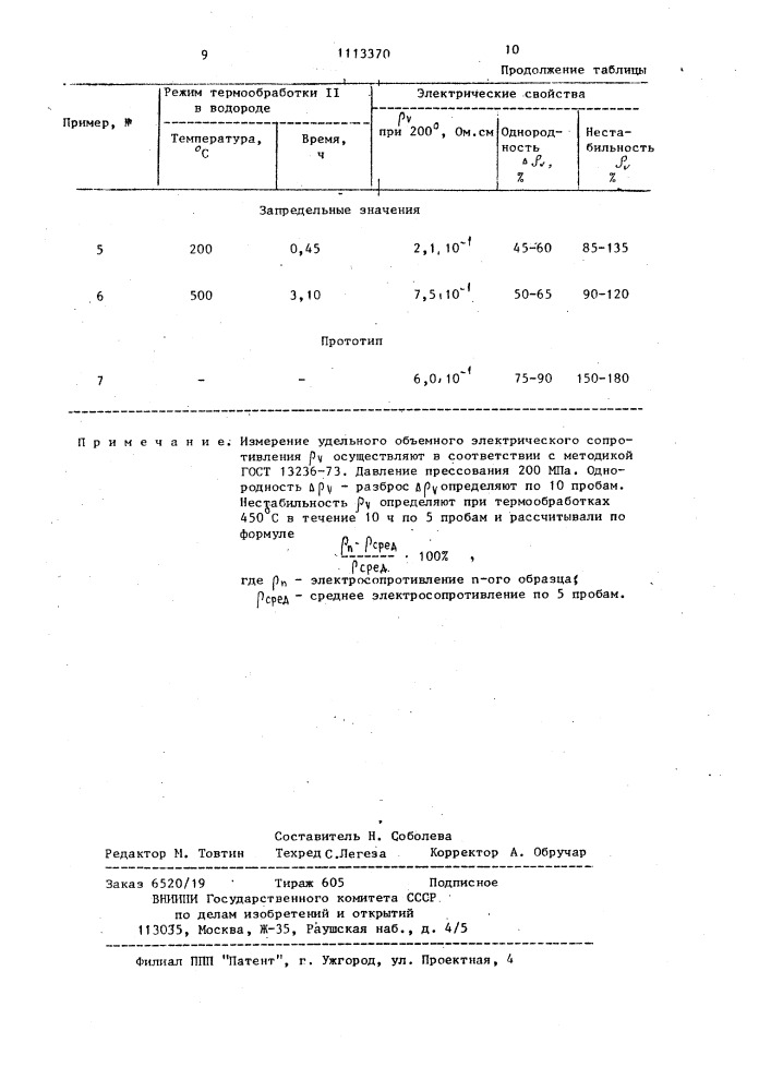 Способ изготовления оксидного композиционного материала (патент 1113370)