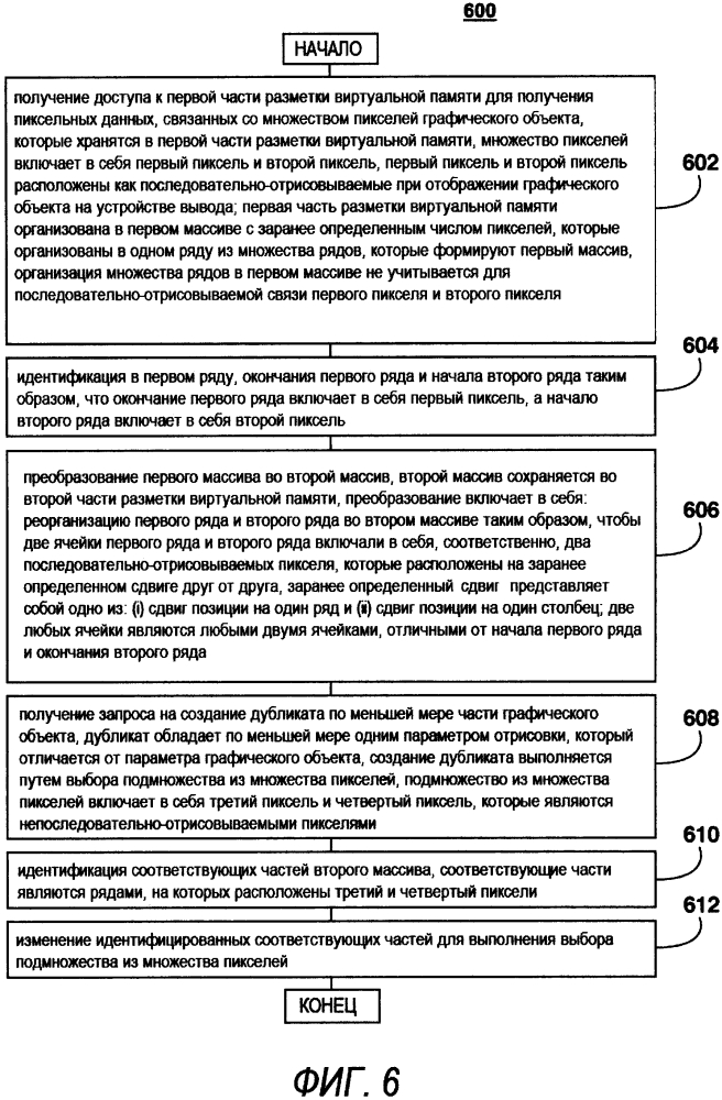 Способ и система сохранения в памяти пиксельных данных, связанных с графическим объектом (патент 2632415)