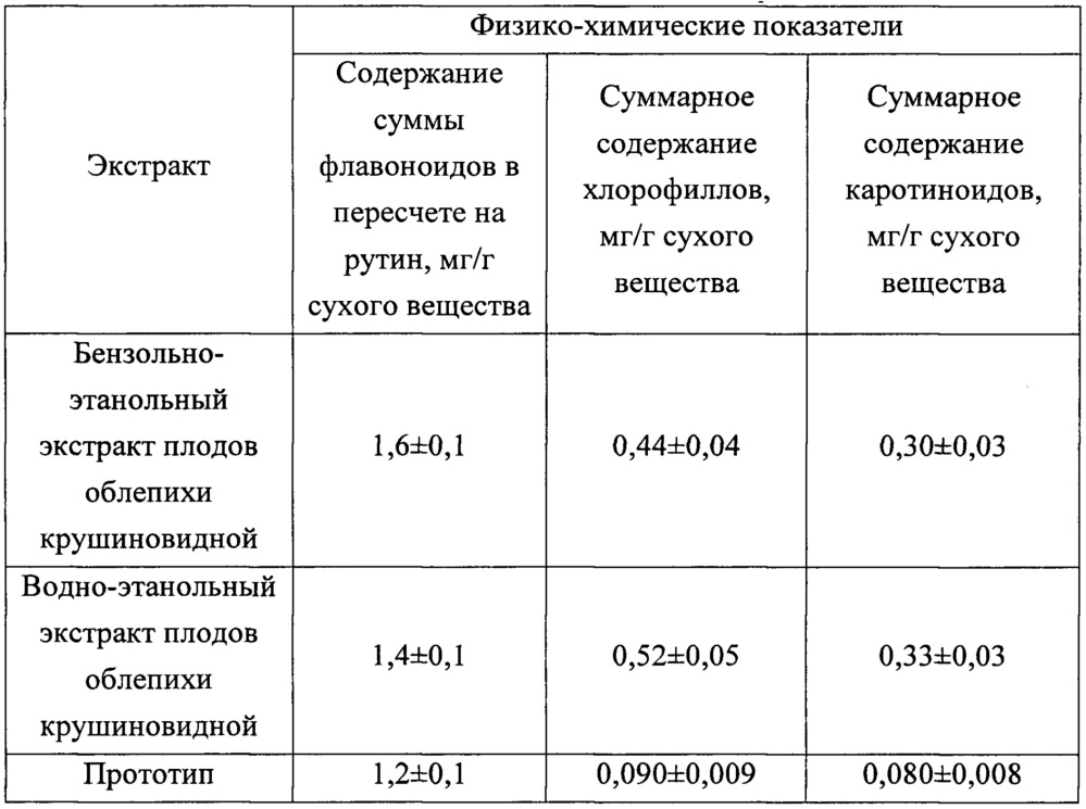 Способ получения новогаленовых экстрактов из растительного сырья (патент 2635397)