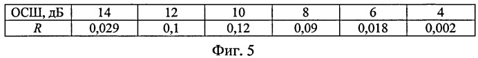 Способ распознавания радиосигналов (патент 2423735)