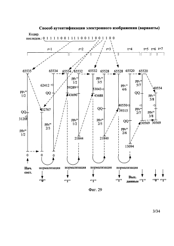 Способ аутентификации электронного изображения (варианты) (патент 2589345)