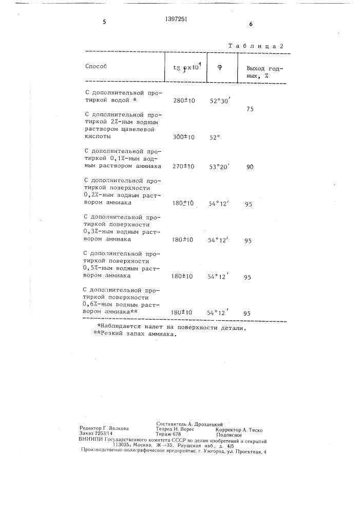 Способ полирования деталей (патент 1397251)