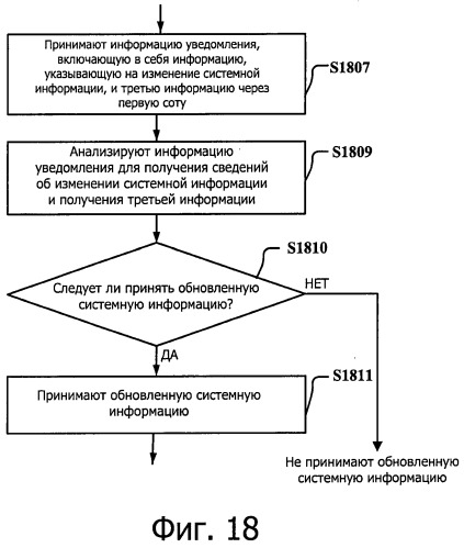 Система передачи данных для поддержки объединения несущих и способ и устройство для обновления ее системной информации (патент 2543969)