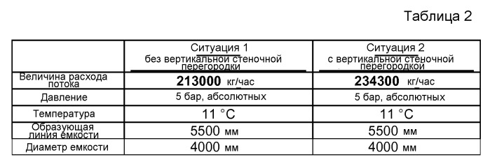 Вертикальная перегородка в горизонтальных адсорберных емкостях (патент 2555015)