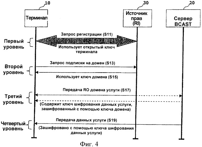 Способ управления цифровыми правами при широковещательном/многоадресном обслуживании (патент 2391783)