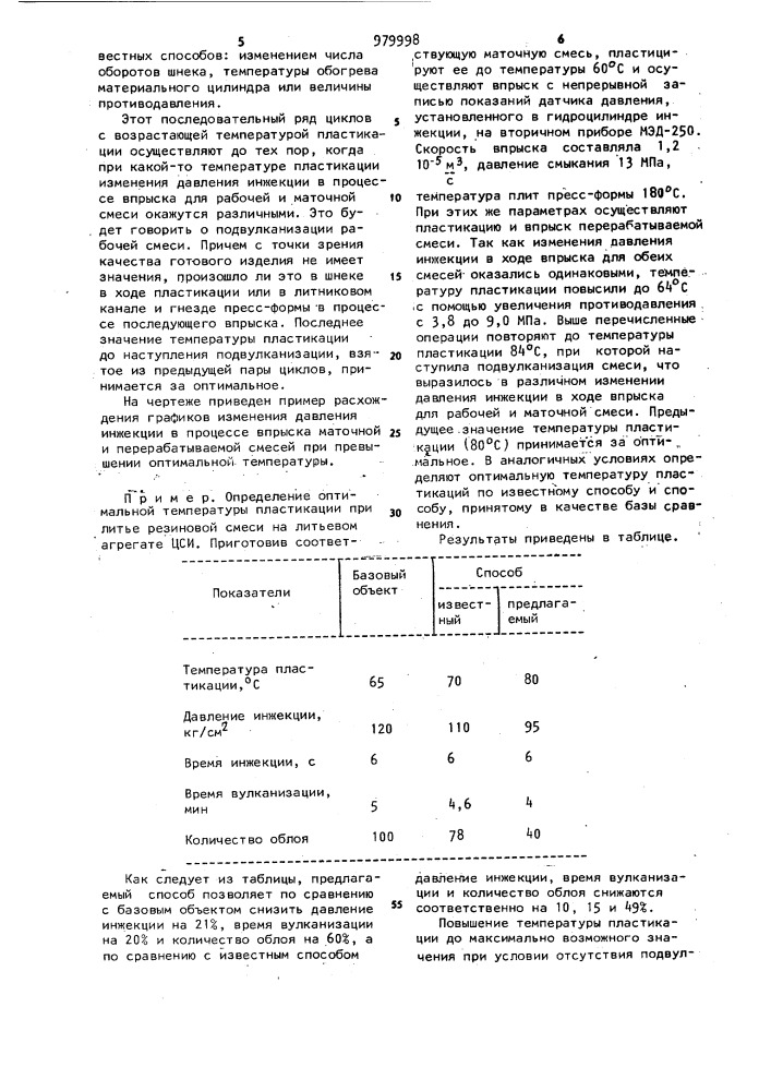 Способ определения оптимальной температуры пластикации резиновой смеси (патент 979998)