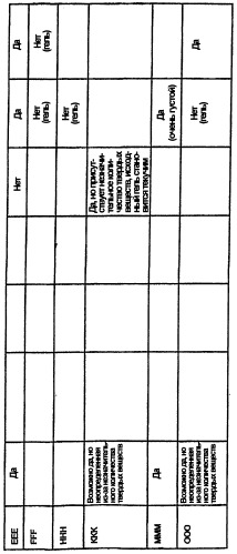 Композиция глифосата калия (патент 2335899)