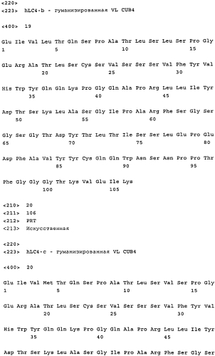 Гуманизированные антитела к cdcp1 (патент 2571207)