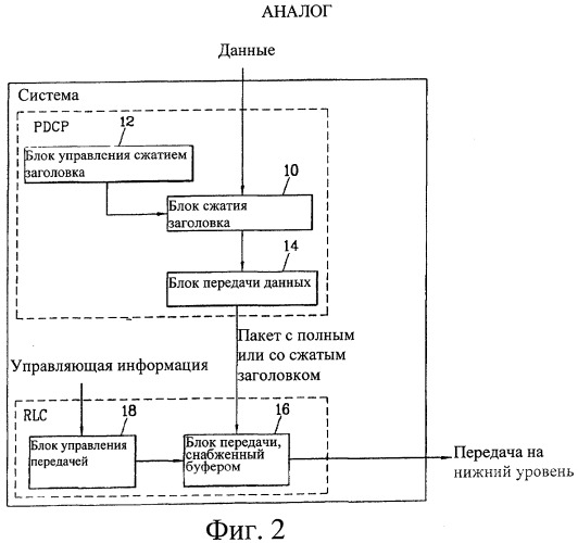 Способ передачи пакетных данных в системе связи (патент 2316906)