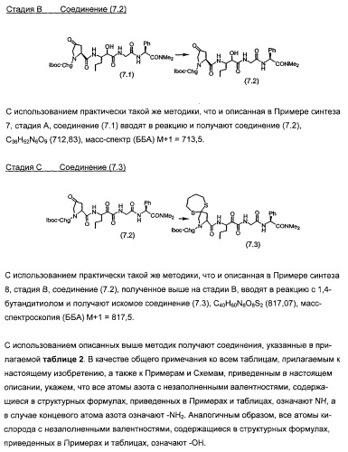 Новые пептиды как ингибиторы ns3-серинпротеазы вируса гепатита с (патент 2355700)