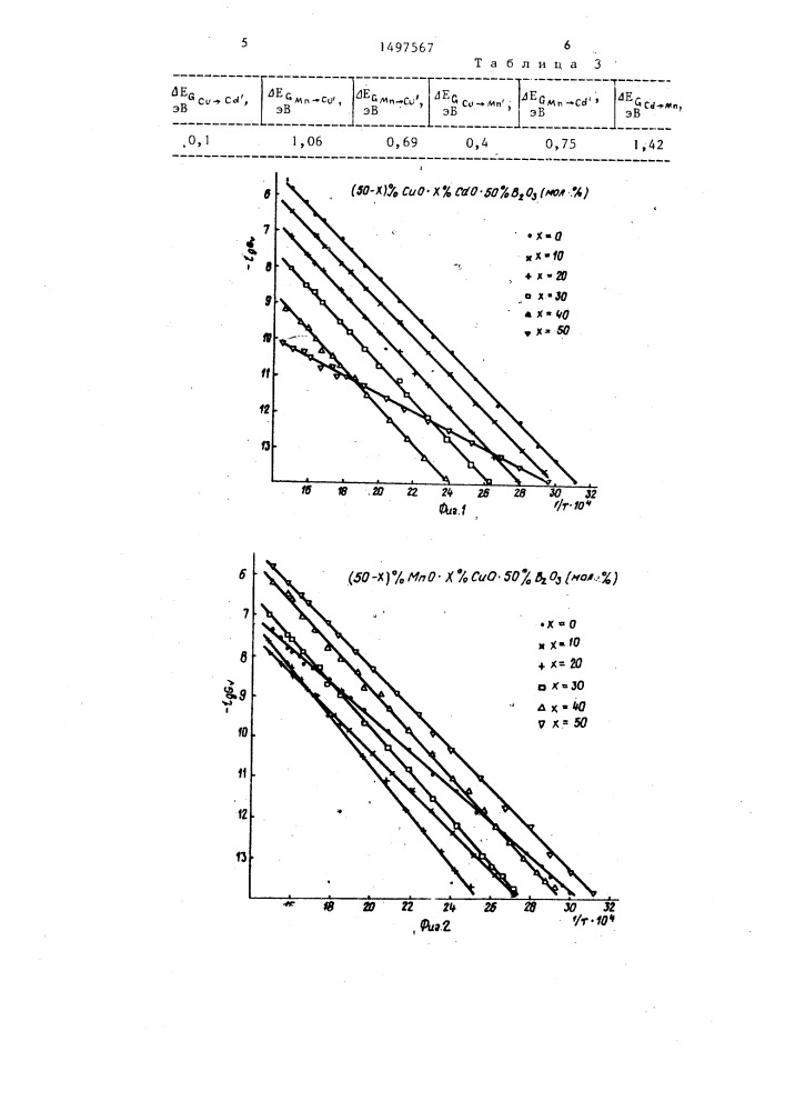 Способ определения окислительно-восстановительной способности оксидов поливалентных элементов в стеклах (патент 1497567)