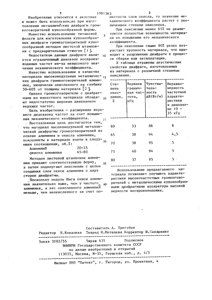 Материал высокомодульной металлической диафрагмы громкоговорителей (патент 1091363)