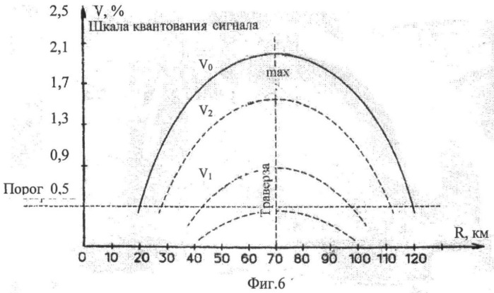 Способ краткосрочного прогнозирования землетрясений (патент 2431875)
