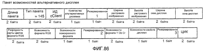 Устройство и способ для реализации интерфейса с высокой скоростью передачи данных (патент 2337497)