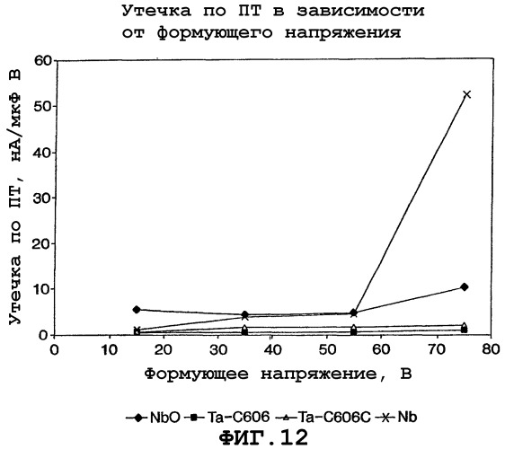 Способ получения оксида ниобия (патент 2282264)