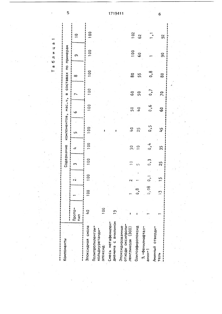 Полимерная композиция (патент 1719411)