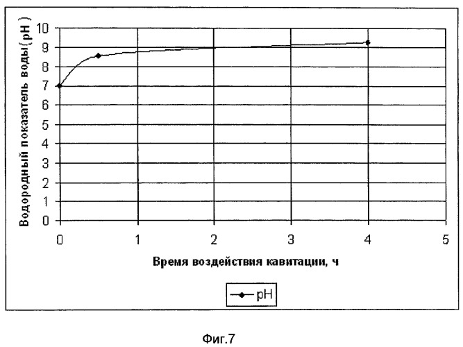 Способ и система сбора, подготовки низконапорного газа - угольного метана и использования теплового потенциала пластовой жидкости (варианты) (патент 2422630)