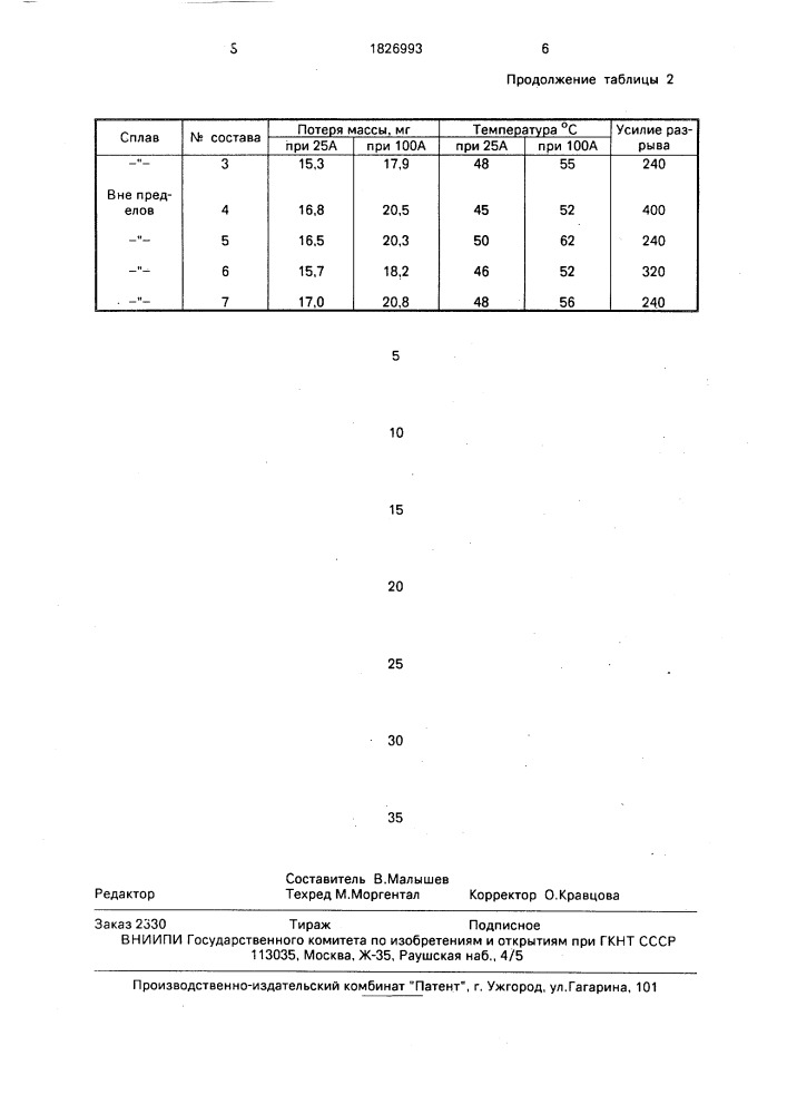 Сплав на основе меди (патент 1826993)