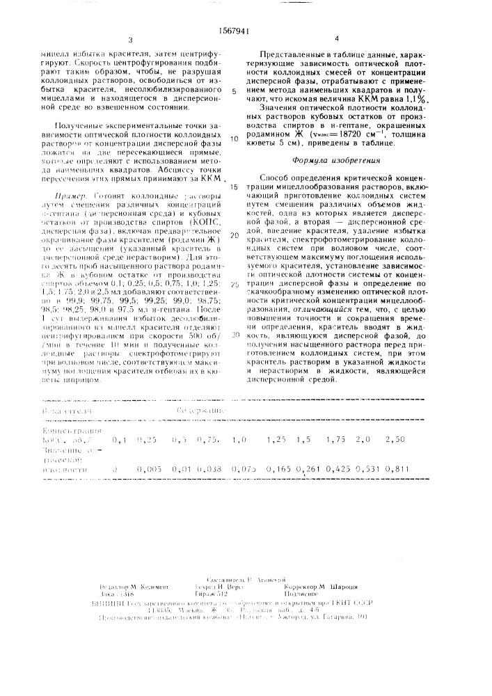 Способ определения критической концентрации мицеллообразования растворов (патент 1567941)