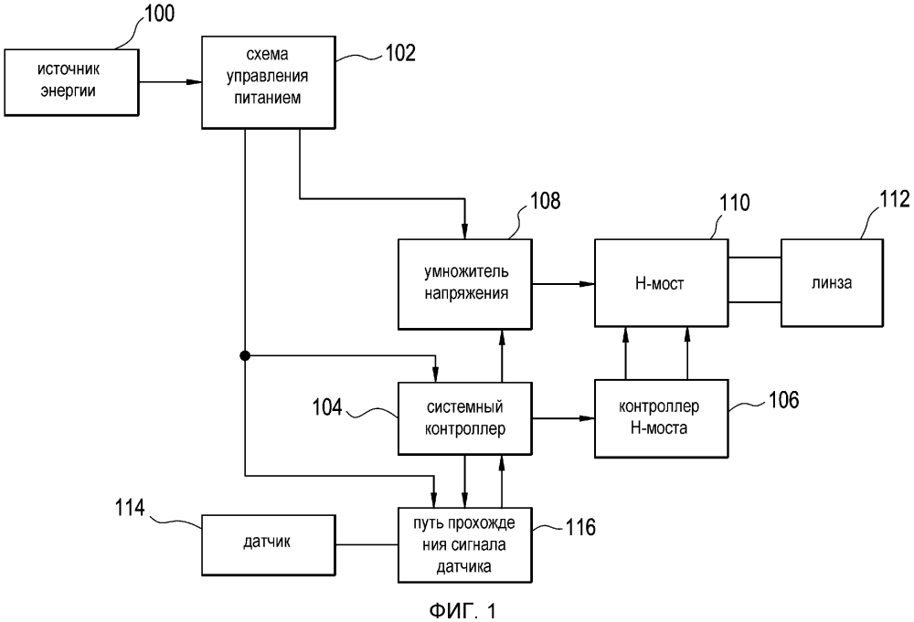 Системный контроллер для электронной офтальмологической линзы с переменными оптическими свойствами (патент 2605796)
