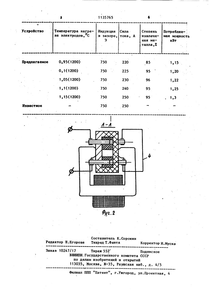 Способ извлечения металла из шлаковых расплавов (патент 1135765)