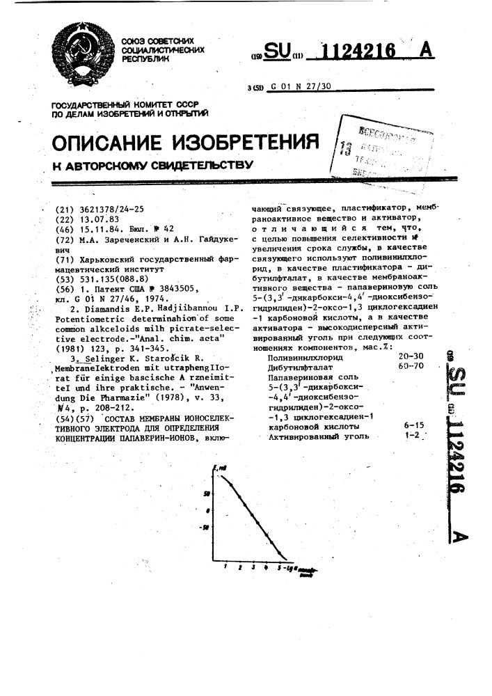 Состав мембраны ионоселективного электрода для определения концентрации папаверин-ионов (патент 1124216)