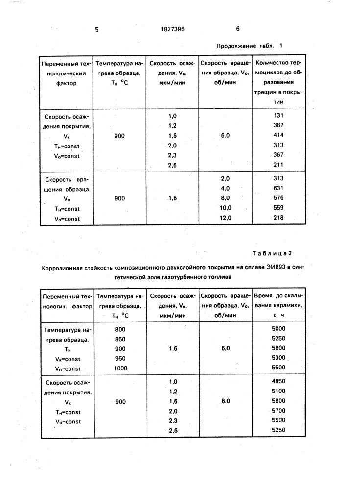 Способ получения жаростойкого композиционного покрытия на лопатках турбины (патент 1827396)