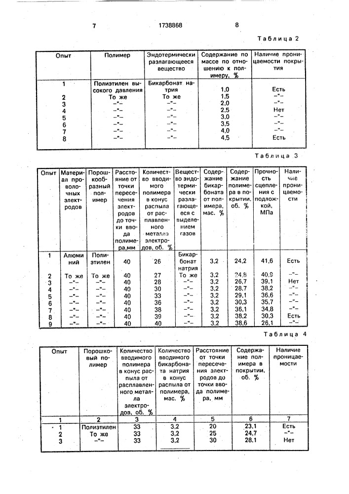 Способ электродуговой металлизации (патент 1738868)