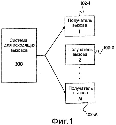 Детектирование автоответчика путем распознавания речи (патент 2439716)