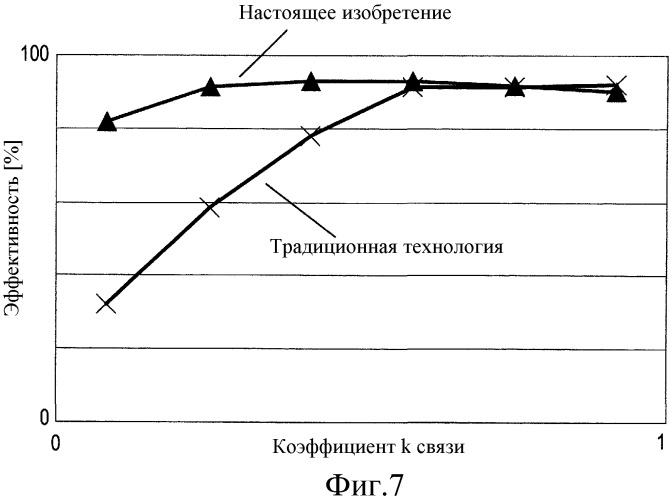 Устройство бесконтактной подачи электричества (патент 2487452)