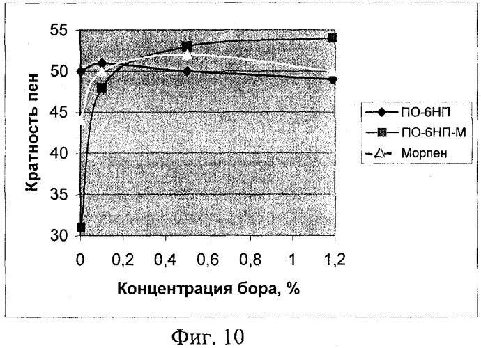 Пенообразующий состав для тушения радиационно- и ядерно-опасных пожаров (патент 2287352)