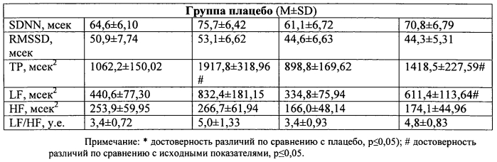 Способ повышения фармакологической активности действующего вещества лекарственного средства и фармацевтическая композиция (патент 2572706)