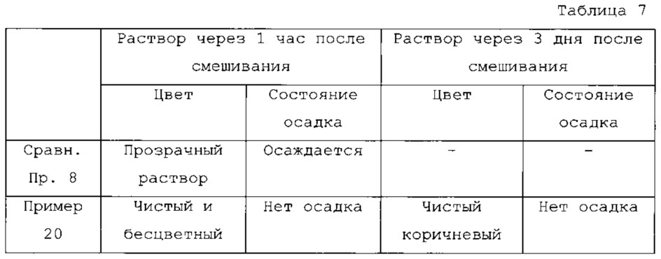 Набор даб-содержащего субстрата для окрашивания, производимого ферментом для мечения (патент 2662681)