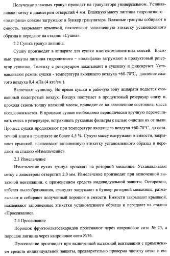 Композиция для нормализации микрофлоры и очищения организма от токсинов и способ оздоровления организма (патент 2433751)