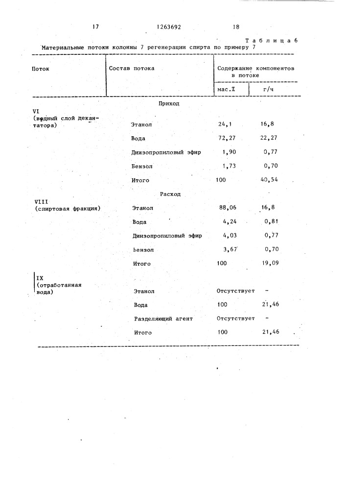 Способ обезвоживания этилового спирта (патент 1263692)