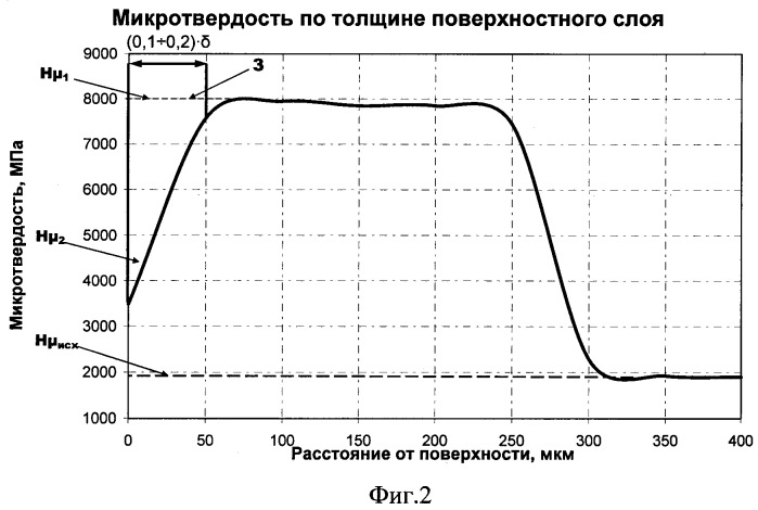 Способ комбинированного упрочнения поверхностей деталей (патент 2439172)