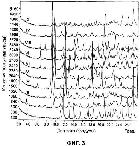 Твердые солевые формы замещенного пирролом 2-индолинона (патент 2399619)