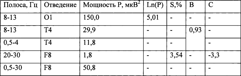 Способ дифференциальной диагностики поведенческих реакций (патент 2663642)