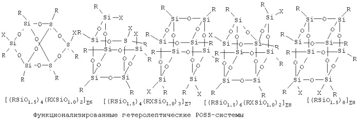 Способ образования полигедральных олигомерных силсесквиоксанов (варианты) (патент 2293745)