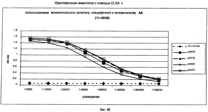 Применение мимотопов для лечения бетта-амилоидозов (патент 2553345)