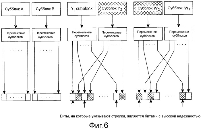 Способ сверточного турбокодирования и устройство для реализации способа кодирования (патент 2514088)