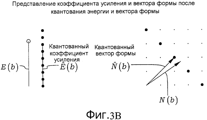 Коррекция коэффициента усиления после квантования при кодировании аудио (патент 2575389)