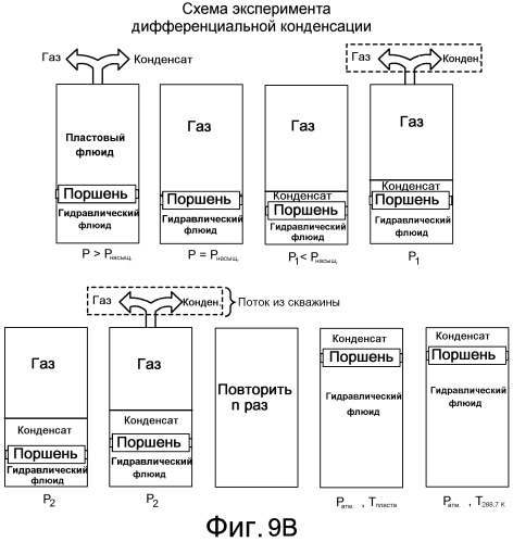 Pvt-анализ сжатых флюидов (патент 2503012)